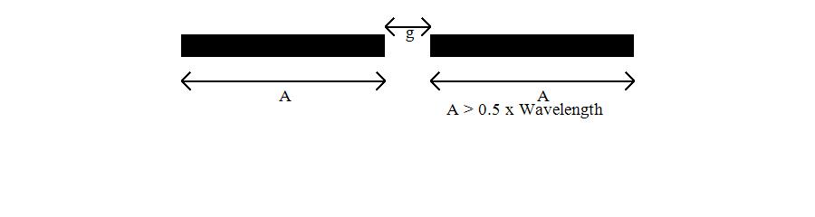 Yagi Antenna Diagram