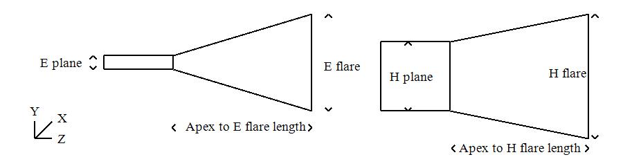 E Plane Horn Antenna Diagram