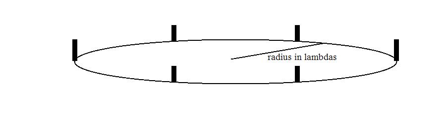 Linear Array Diagram