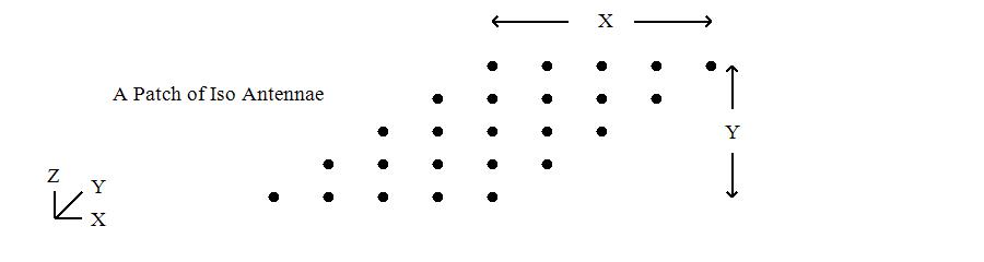 Linear Array Diagram