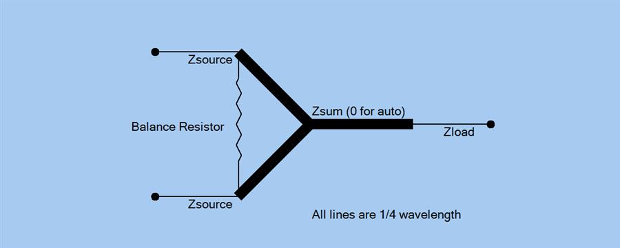 Wilkinson Diagram