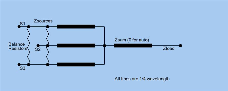 TriWay Diagram