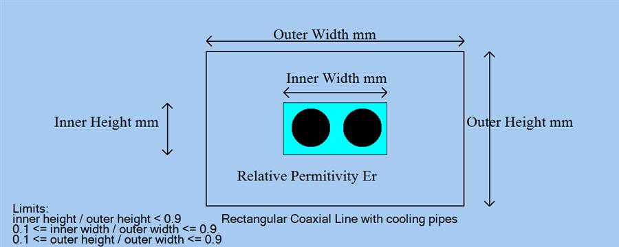 Coaxial Line Diagram