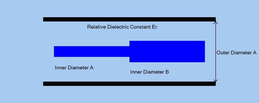 Coaxial Line Diagram