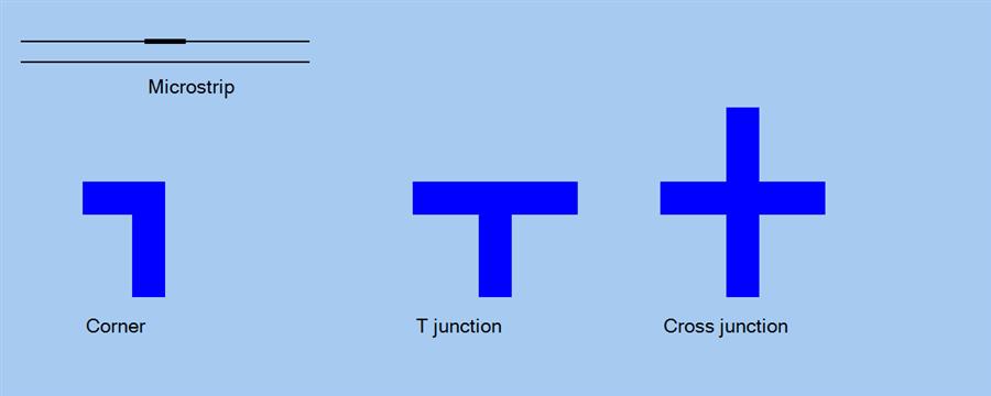 Coaxial Line Diagram