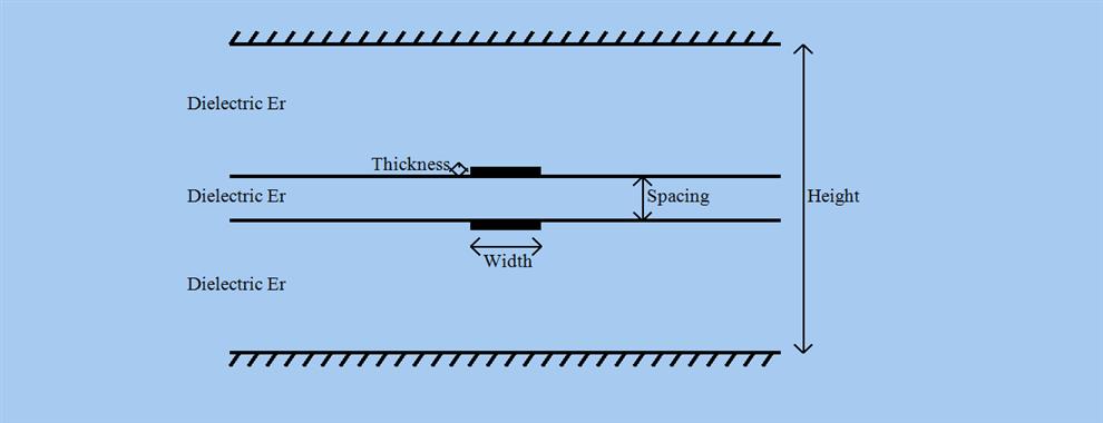 StripLine Coupler Diagram
