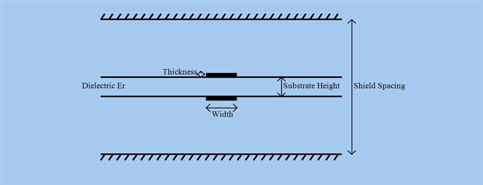 StripLine Coupler Diagram