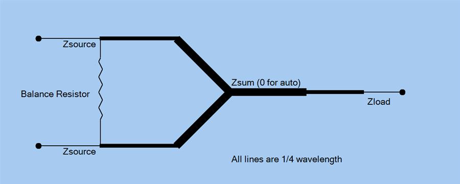 Microstrip Line Diagram